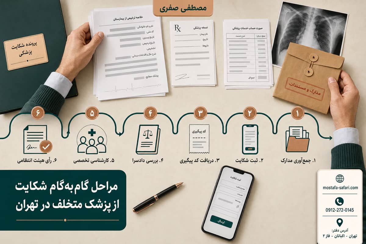 مراحل گام‌به‌گام شکایت از پزشک متخلف در تهران